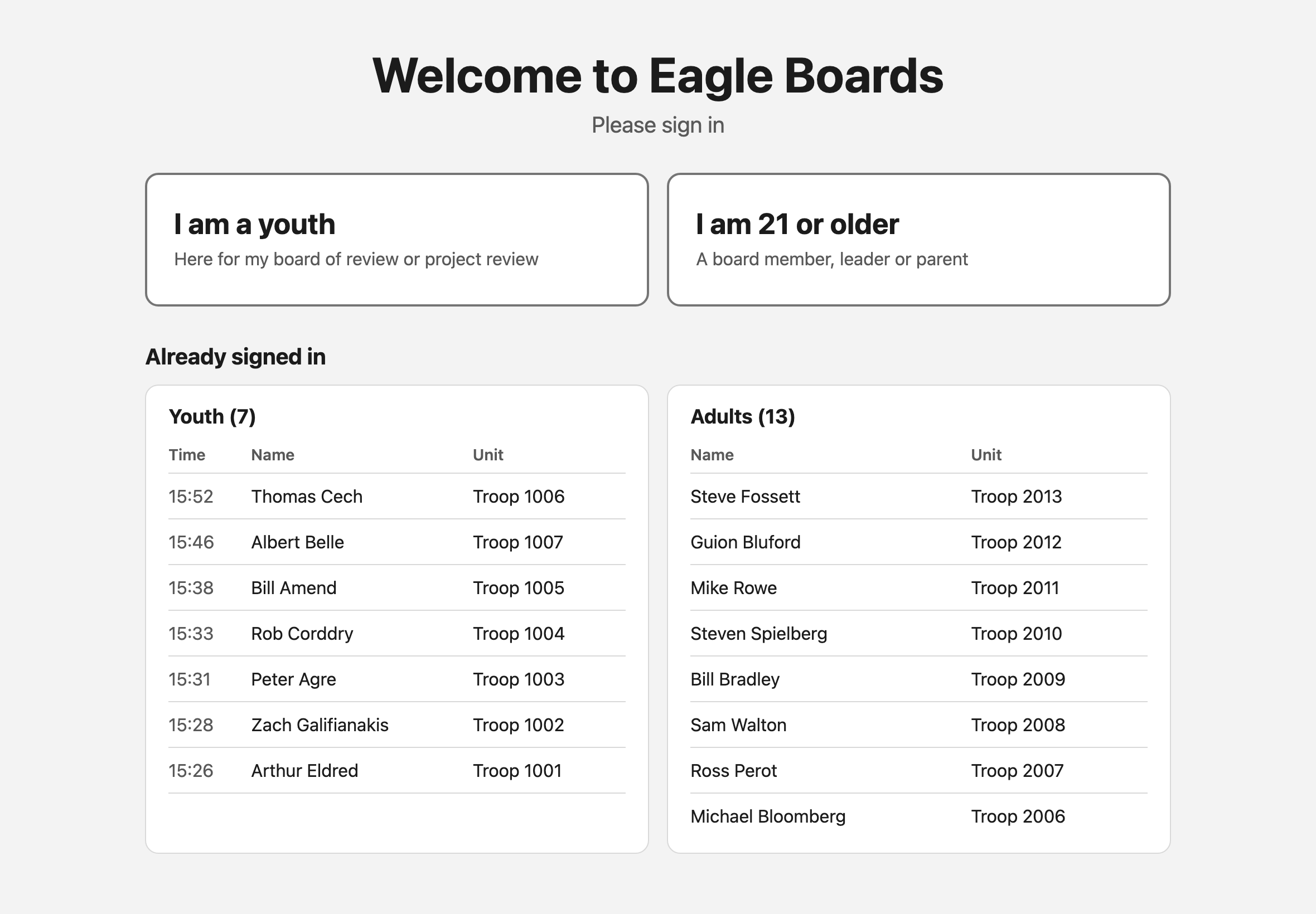 The check-in page on a tablet: I am a youth and I am 21 or older buttons above the lists of youth and adults already signed in, with the time and unit of each