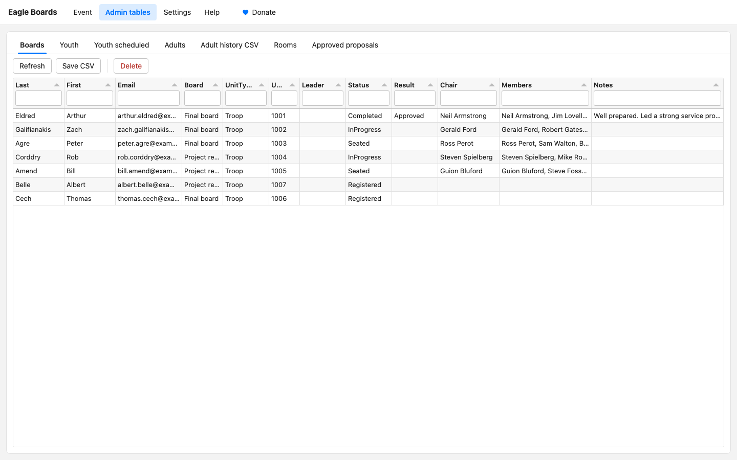 The Admin tables’ Boards tab: every youth with their board type, unit, status, result, chair, members, and notes